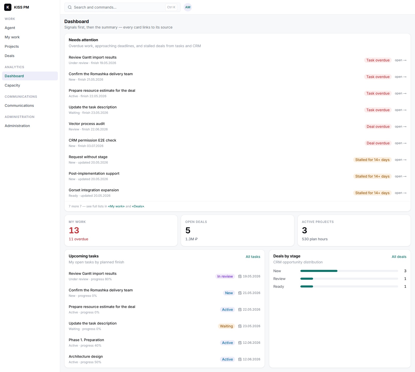KISS PM dashboard showing overdue tasks, stalled deals, portfolio totals, upcoming work, and CRM stages.